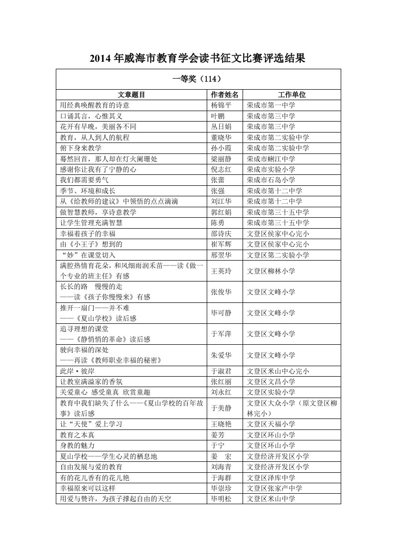 [精]2014年威海市教育学会读书征文比赛评选结果