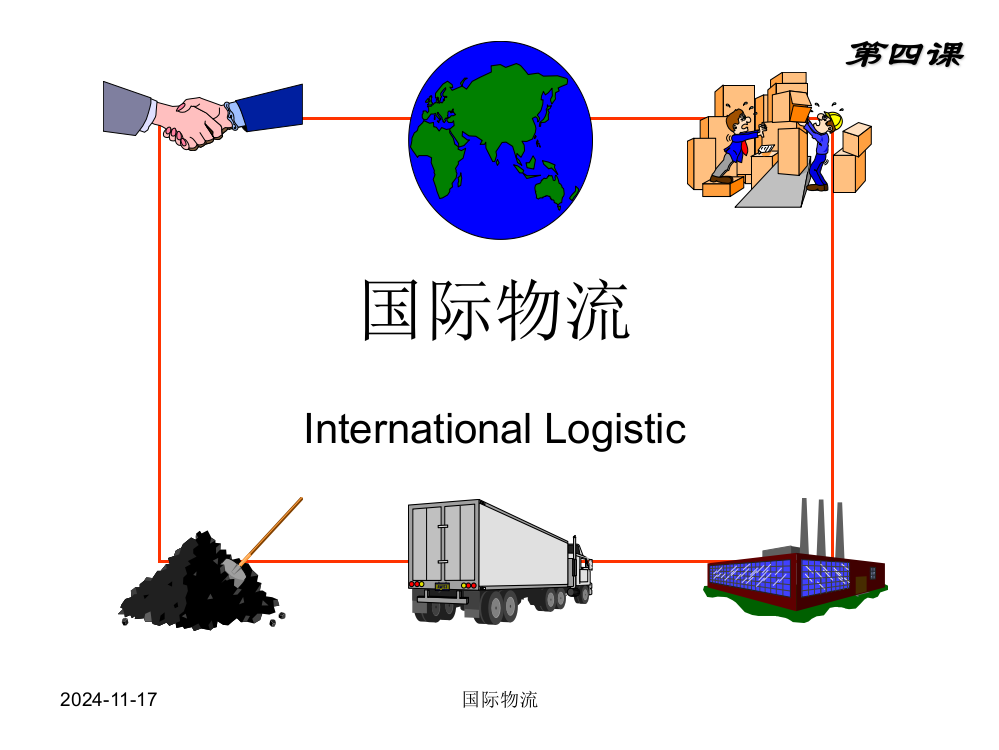 人大国际物流(MBA)课件IL4