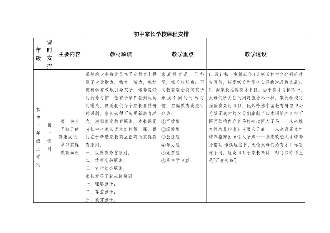 初中家长学校课程安排