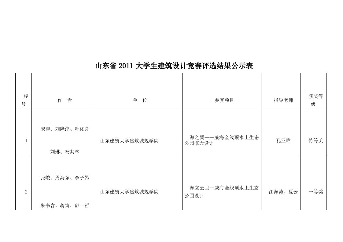 山东省2011大学生建筑设计竞赛评选结果