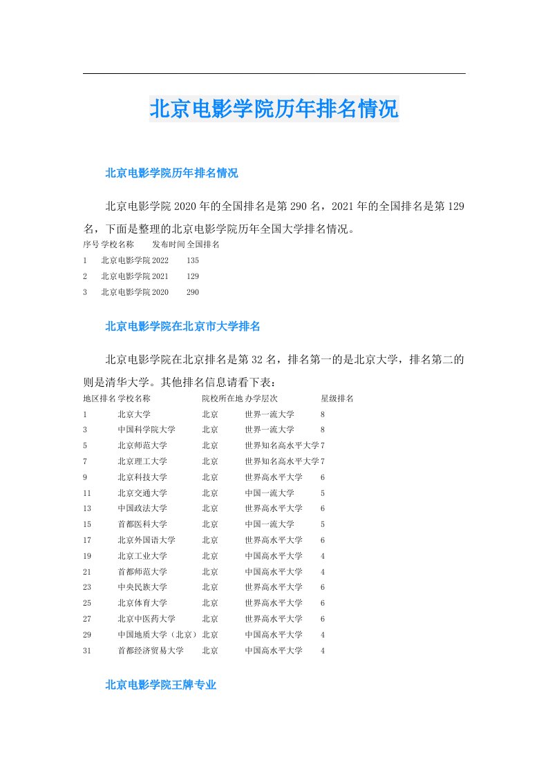 北京电影学院历年排名情况