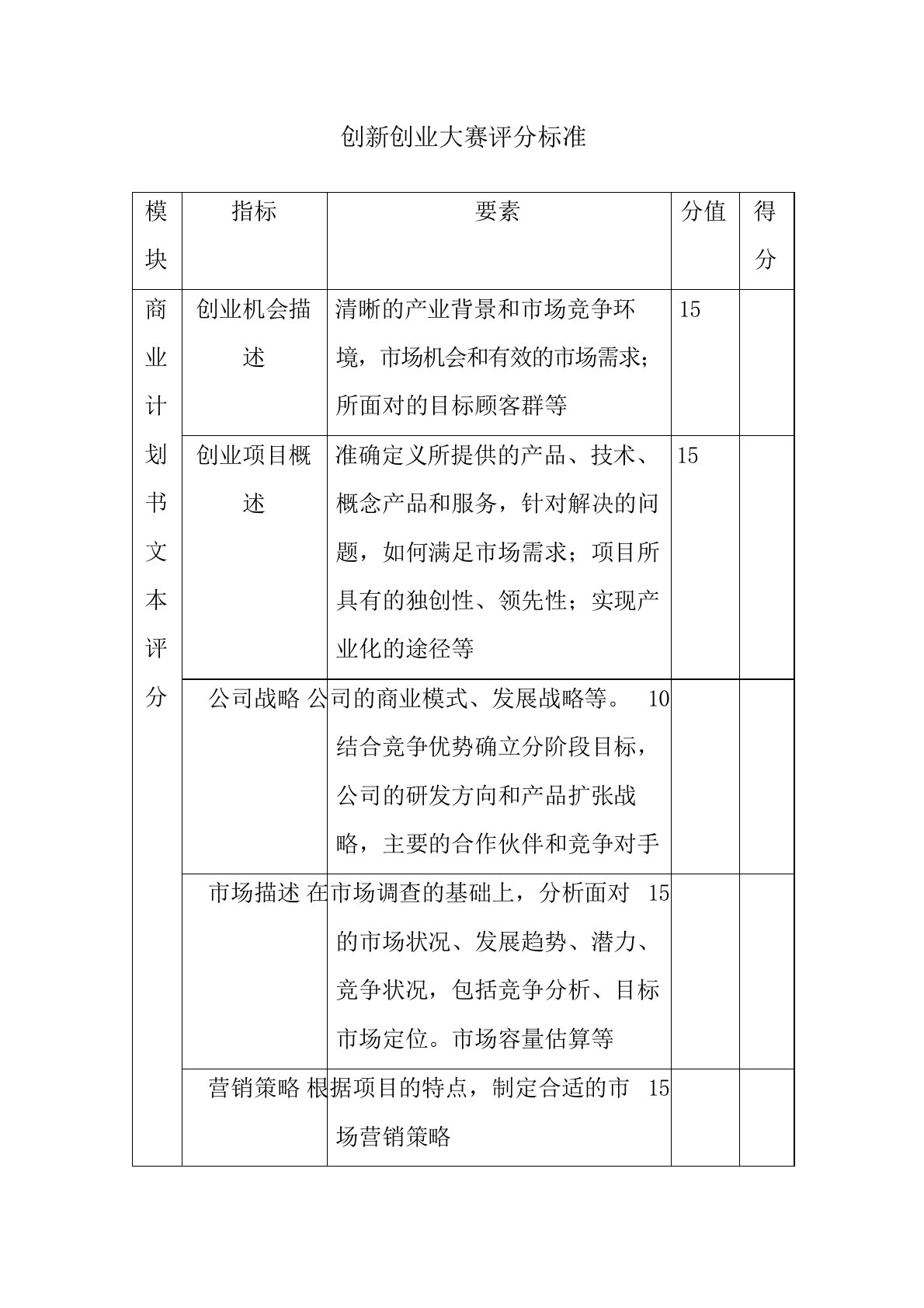 创新创业大赛评分标准