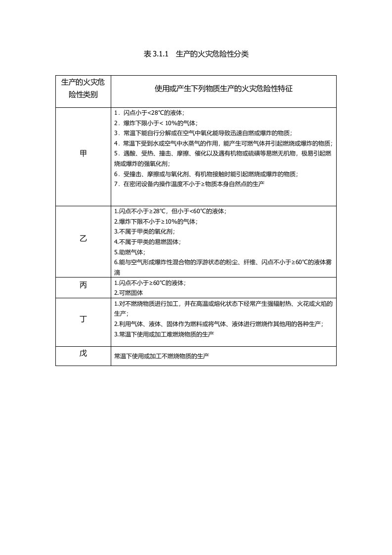 《建筑设计防火规范》GB50016-2014(2018修订版)-表格汇总