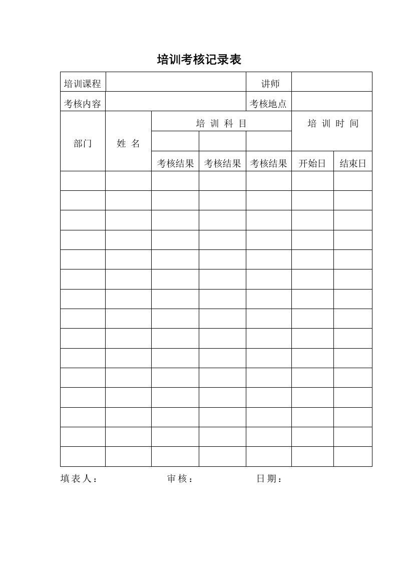 附表3－培训考核记录表(1)