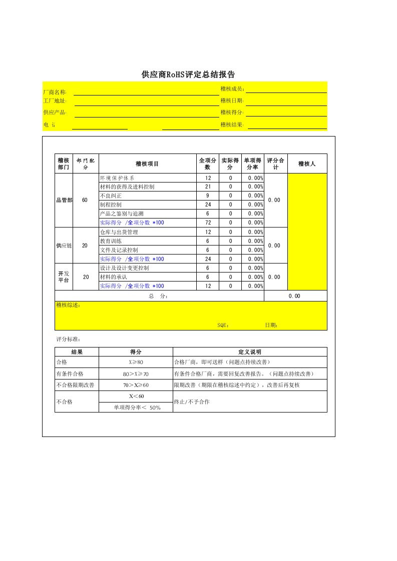 供应商ROHS评定总结报告