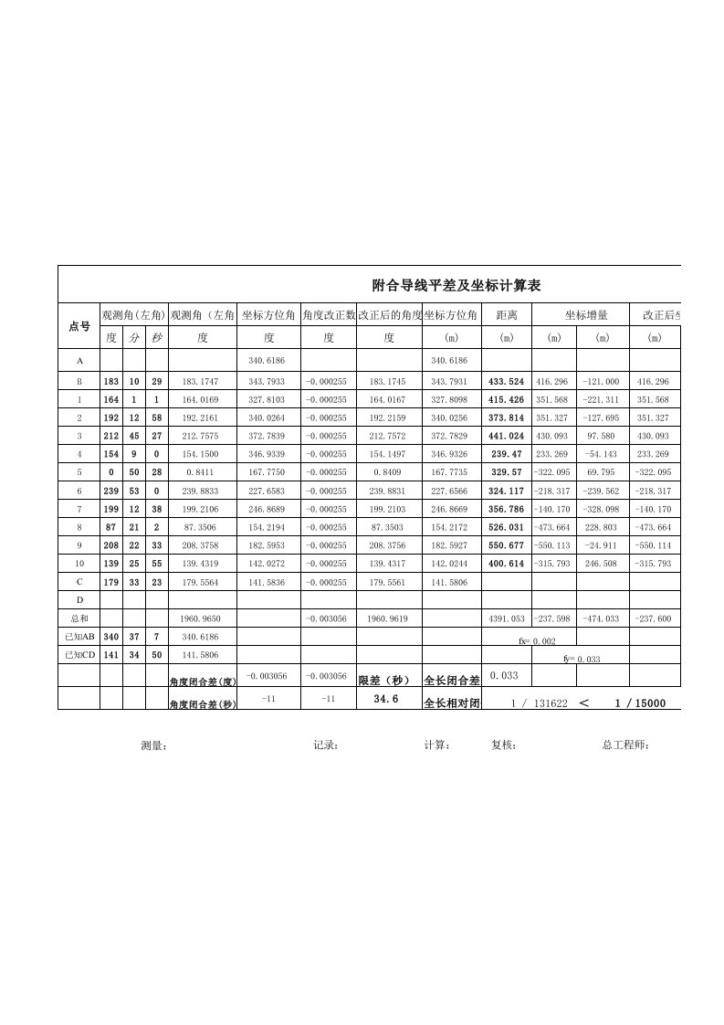 附合导线平差及坐标计算表(表格自动计算表)