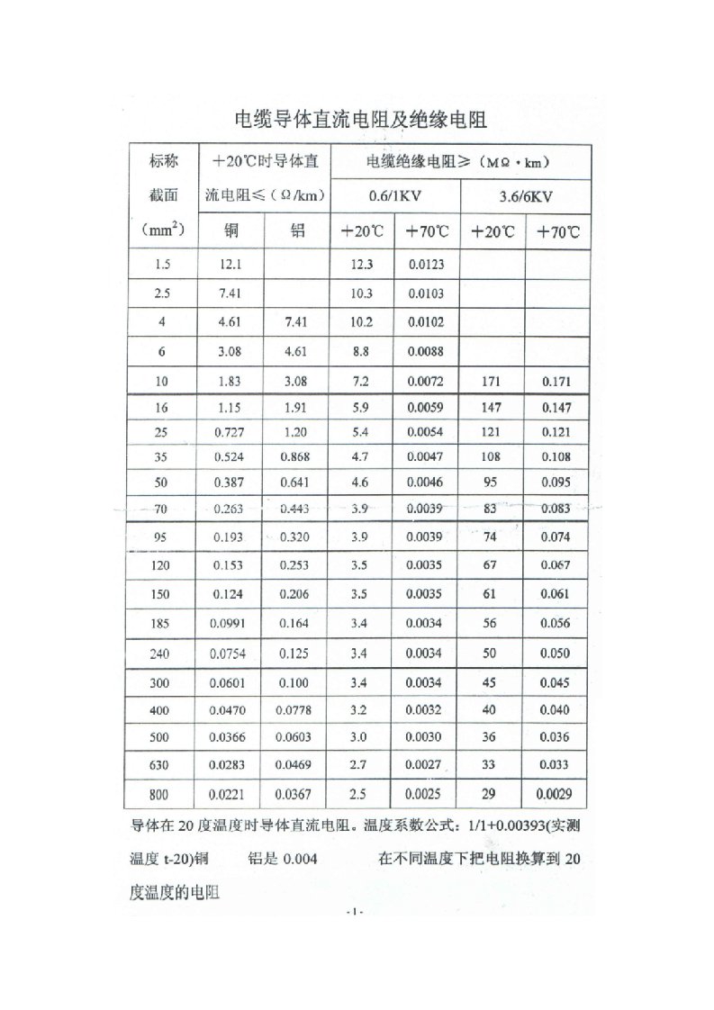 电缆导体直流电阻及绝缘电阻标准