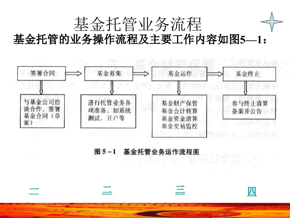 基金托管的意义