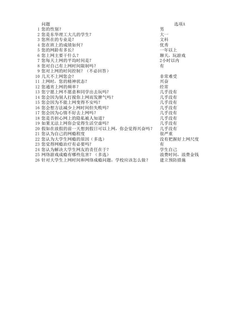 关于大学生网瘾调查数据分析