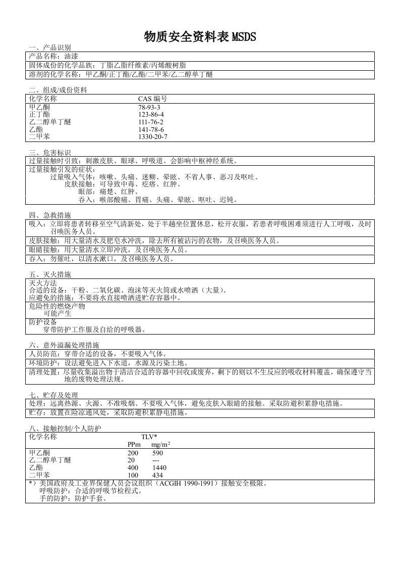 油漆MSDS物质安全资料表