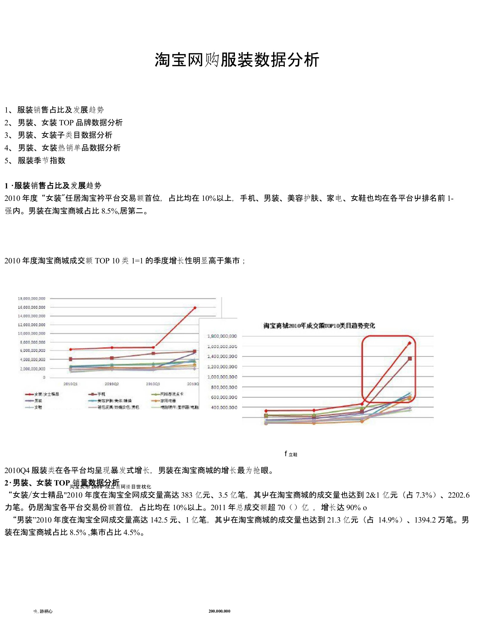 【精品】淘宝网购服装数据分析