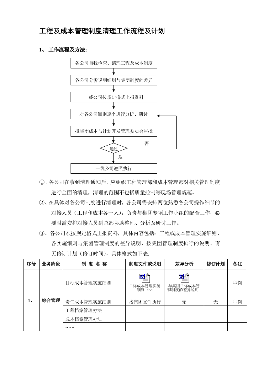 7.工程及成本管理制度清理工作流程及计划