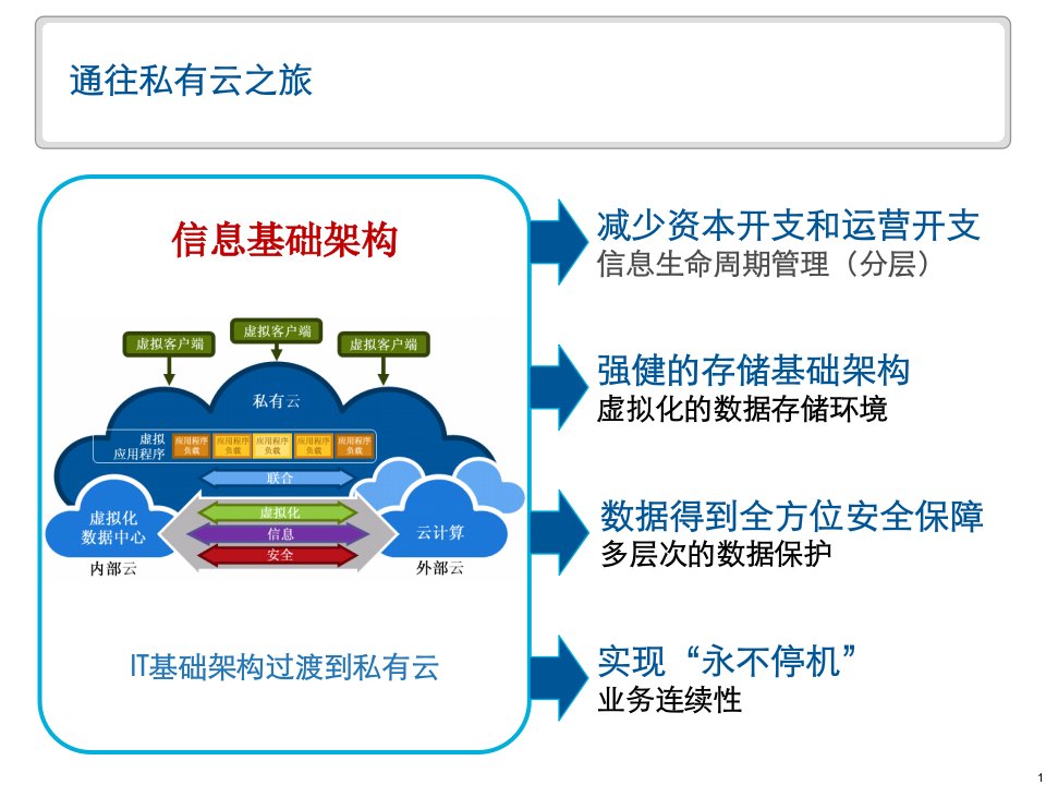 VPLEX介绍课件完整