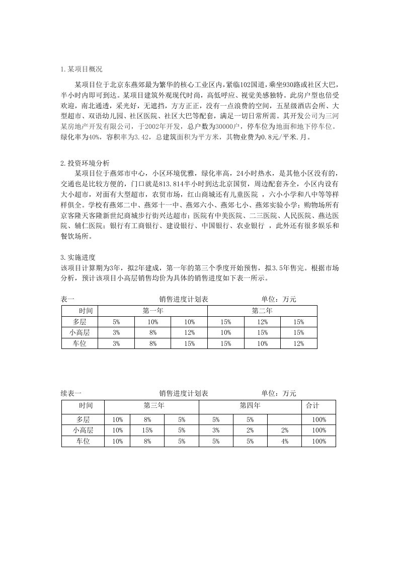 房地产项目投资计划书