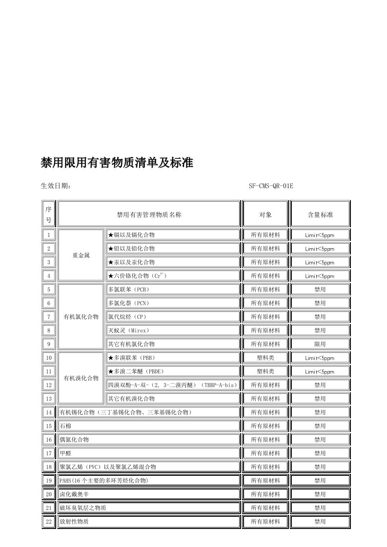 禁用限用有害物质清单及标准