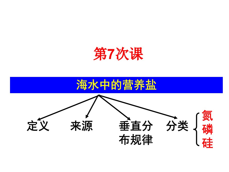 海洋中的营养盐