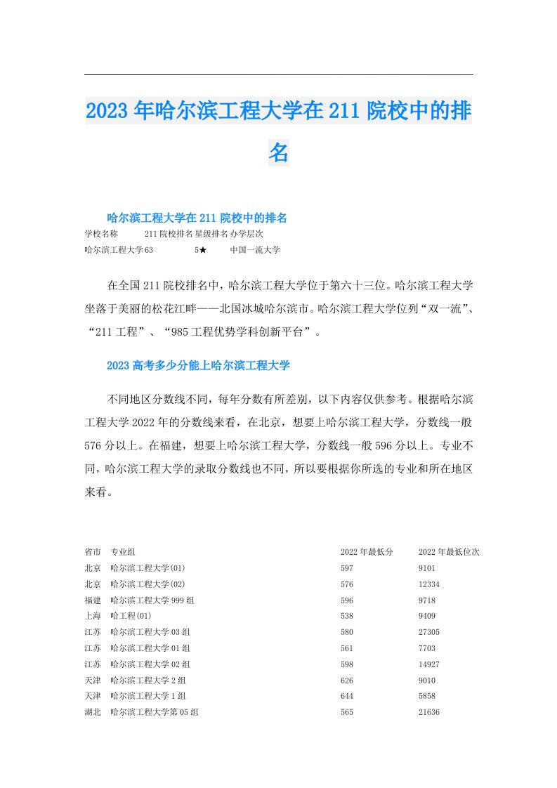 哈尔滨工程大学在211院校中的排名