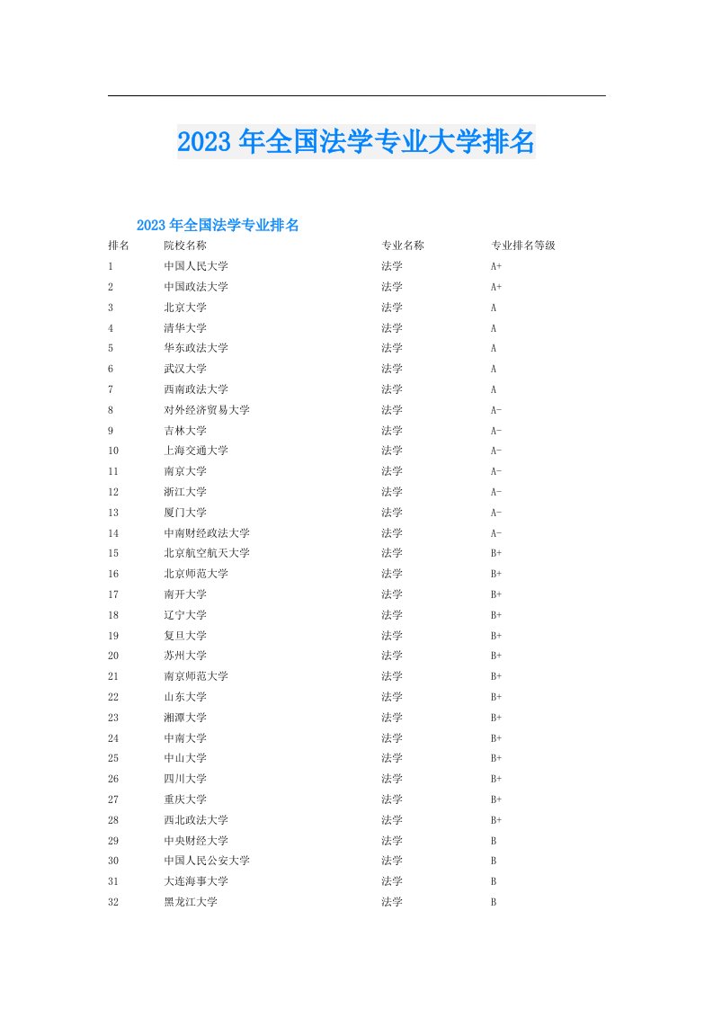 全国法学专业大学排名