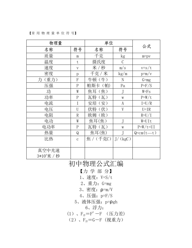 常用物理量单位符号