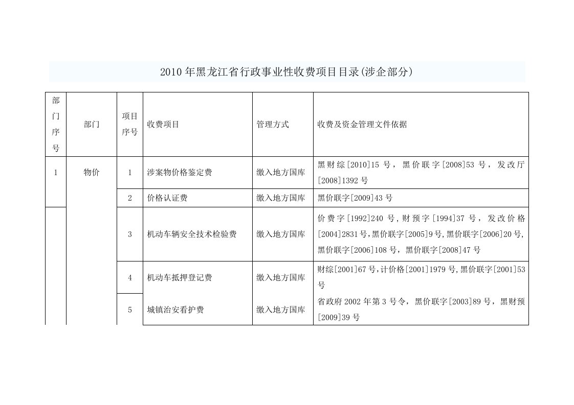 黑龙江省行政事业性收费项目目录