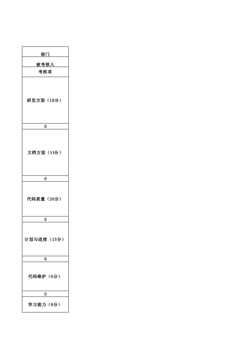 软件工程师绩效考核表