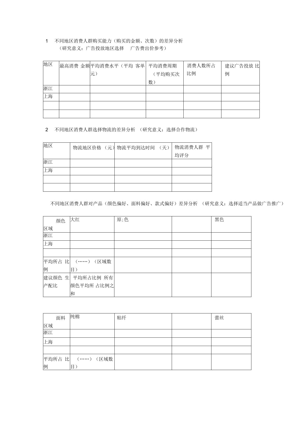 淘宝数据分析主图表