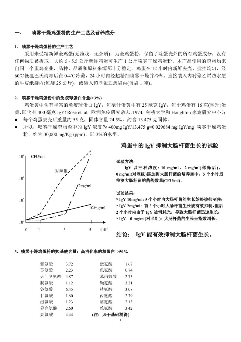 喷雾干燥鸡蛋粉的生产工艺及营养成分