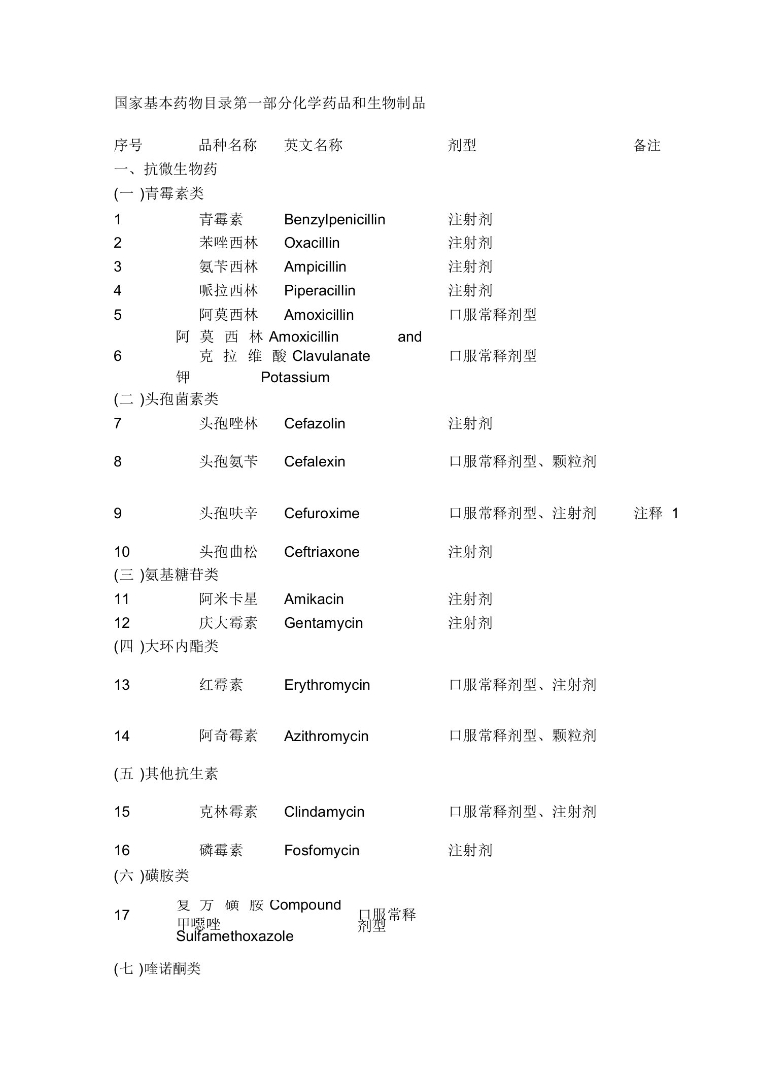 【2019年整理】国家基本药物目录