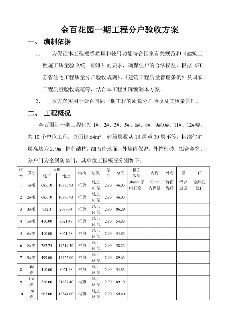 某建筑工程分户验收方案