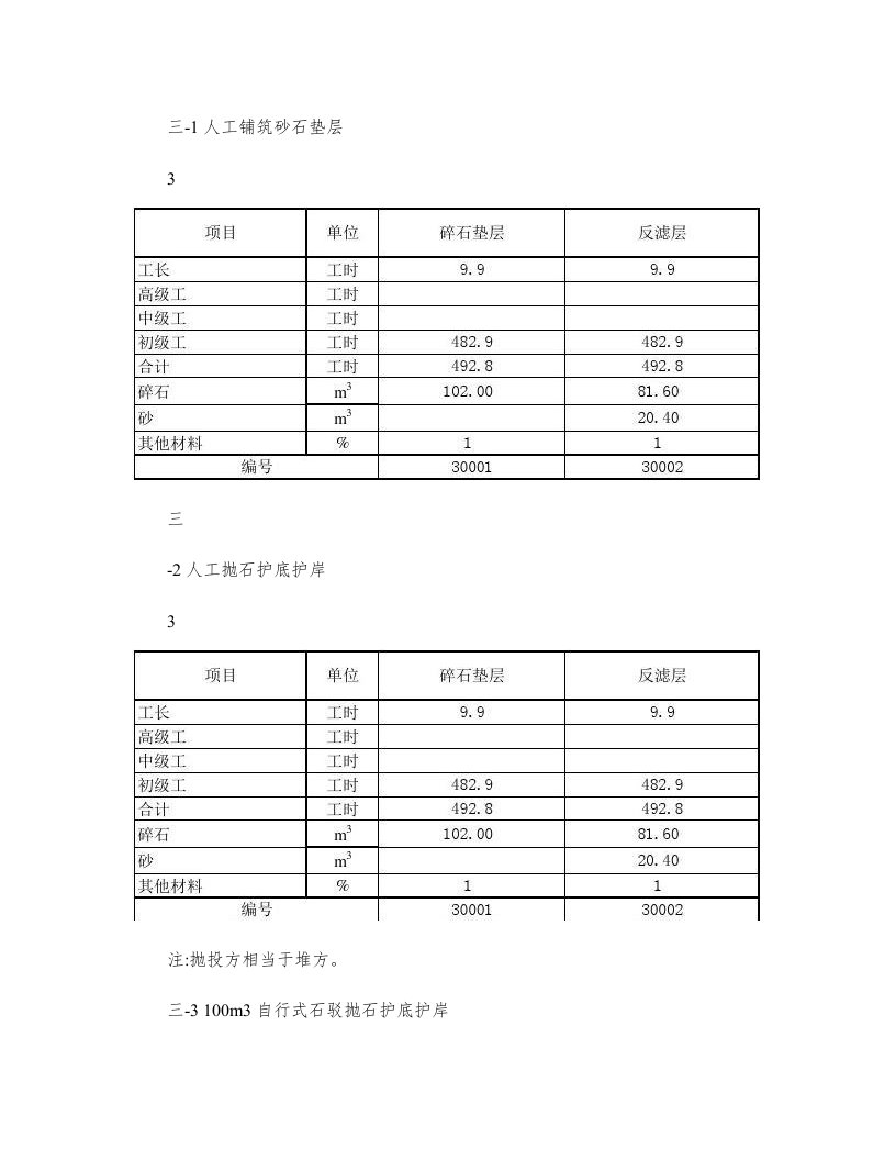 水利工程预算定额(excel版)