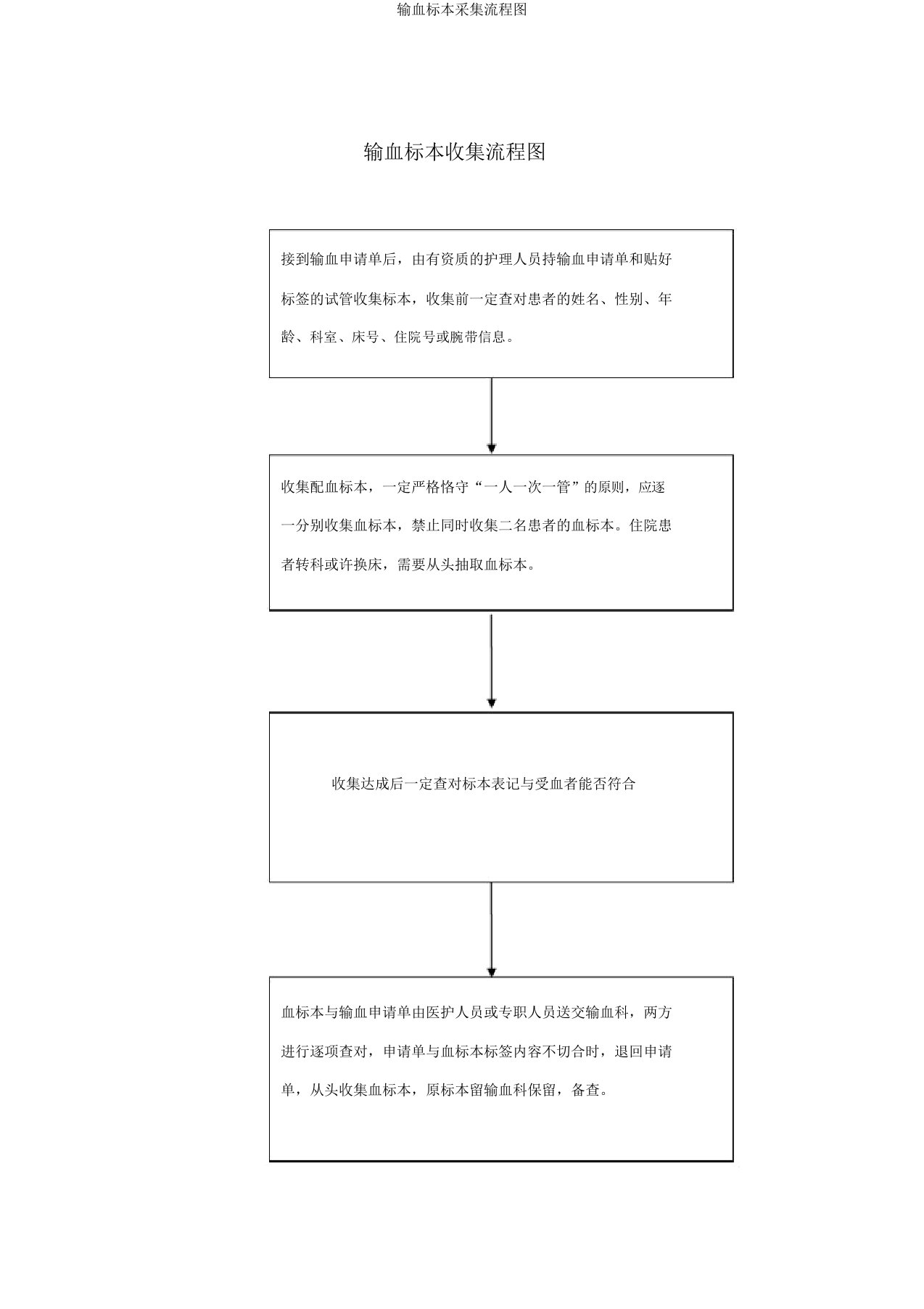 输血标本采集流程图