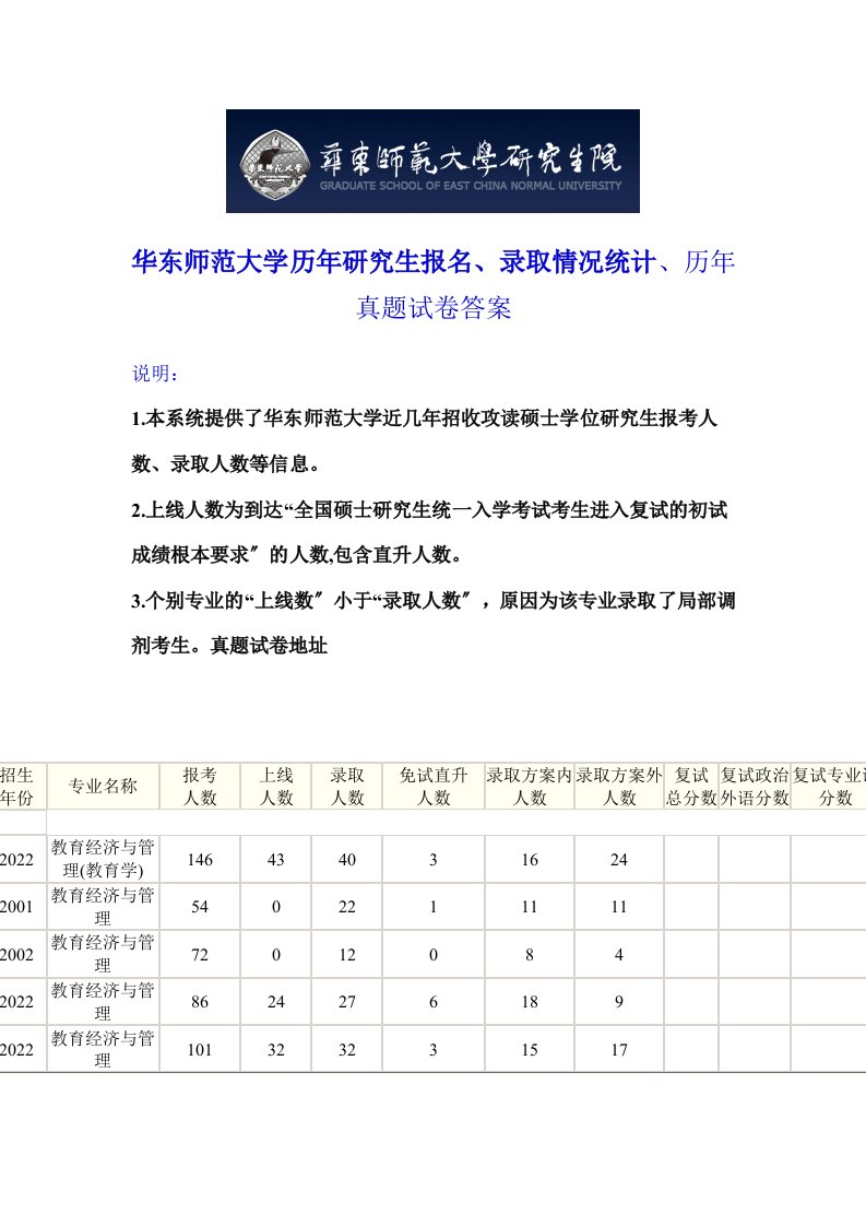 华东师范大学考研教育经济与管理复试分数线录取比例及真题答案