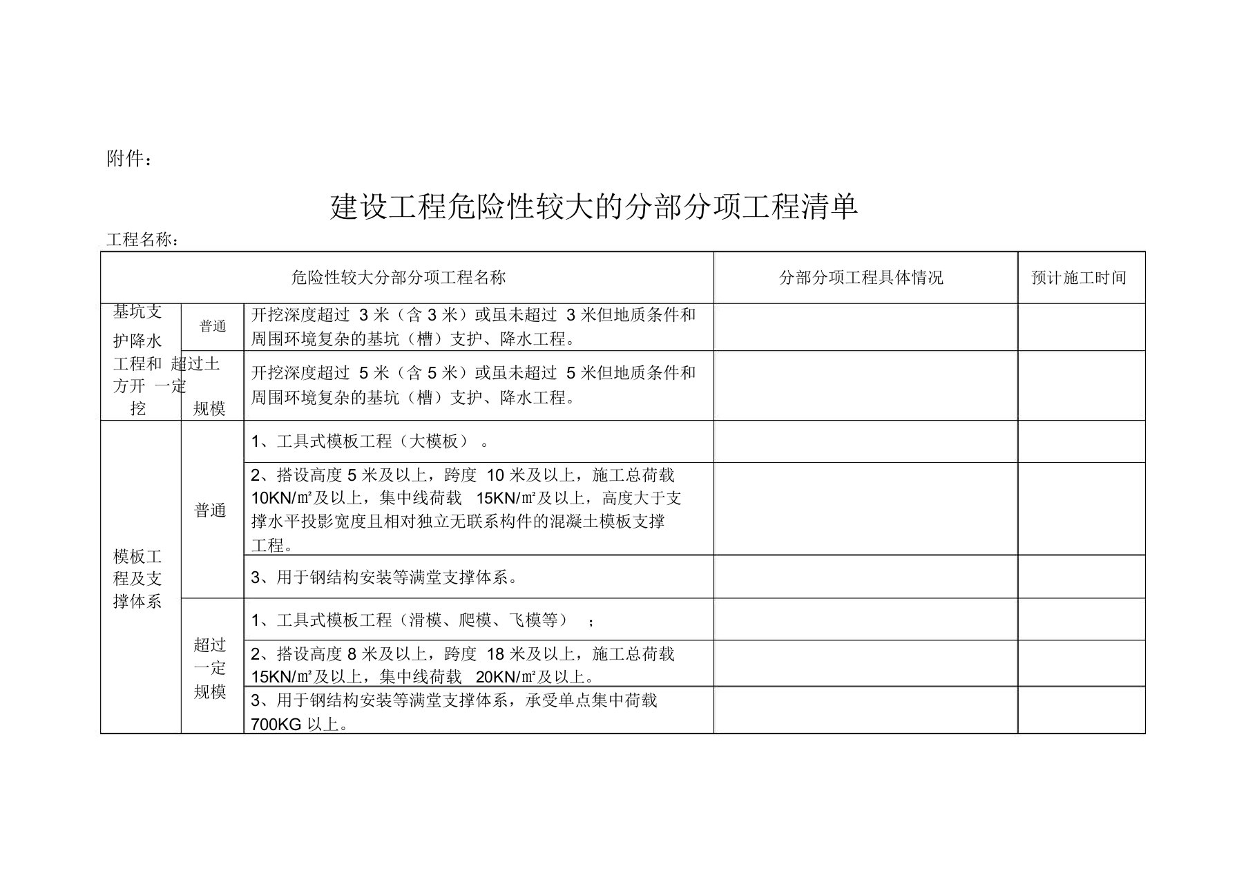 建设工程危险性较大的分部分项工程清单