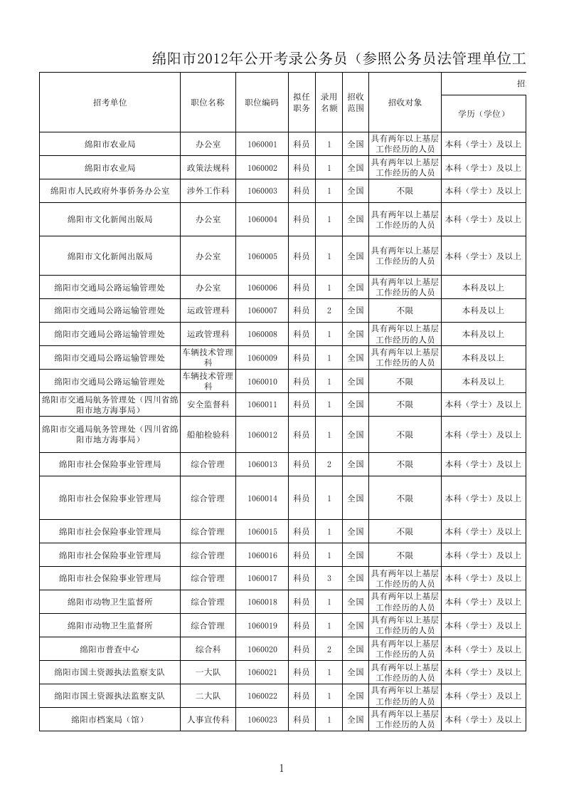 岗位职责-四川省公务员考试职位表绵阳