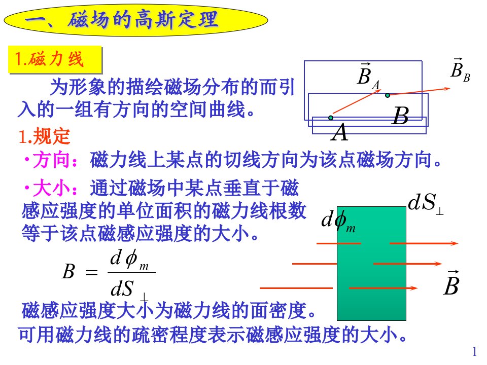 大学物理电磁学部分14磁场的高斯定理和安培环路定理ppt课件