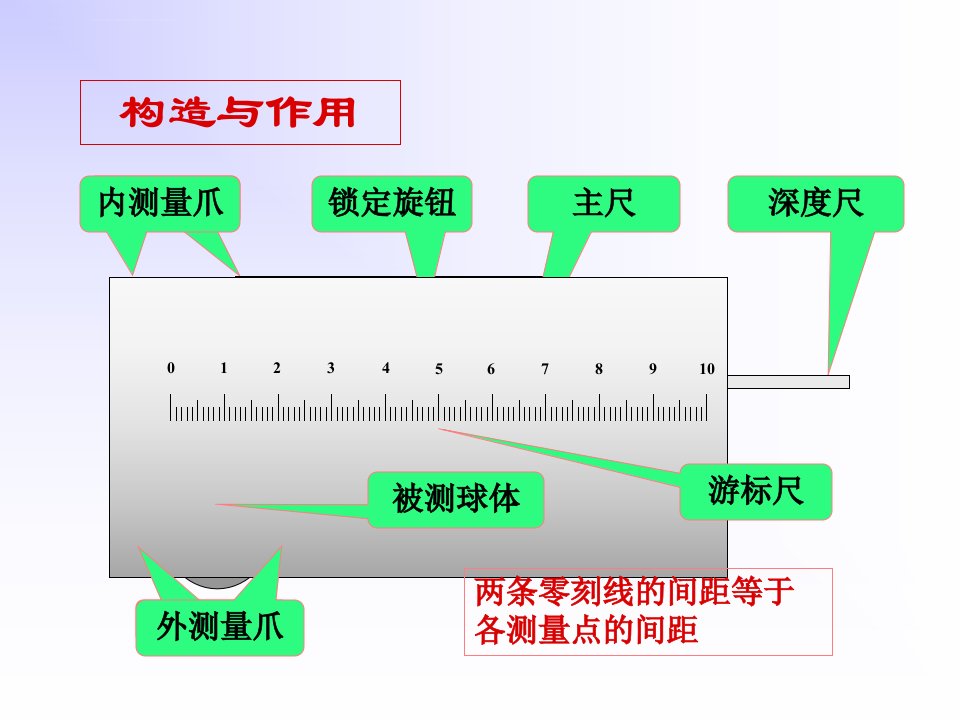 游标卡尺螺旋测微器及秒表的原理和读数课件ppt