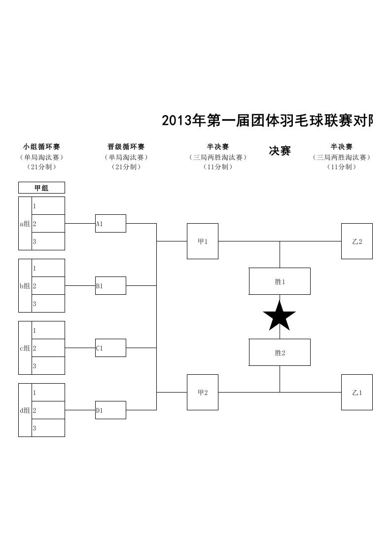 2013年第一届团体羽毛球联赛对阵图、比赛记录表、比赛排配表