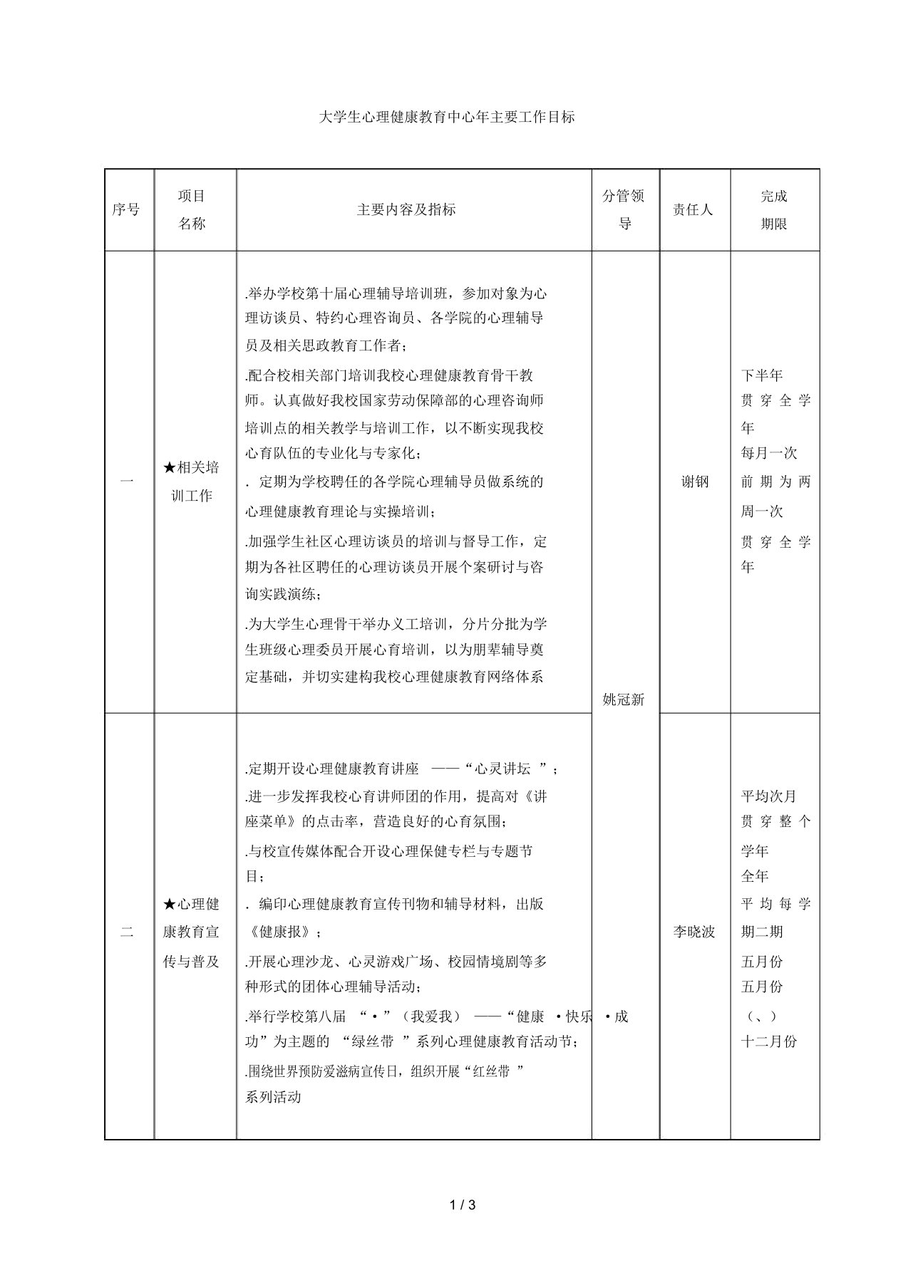 大学生心理健康教育中心主要工作目标