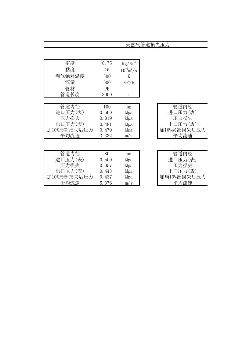 天然气输送管道压力计算