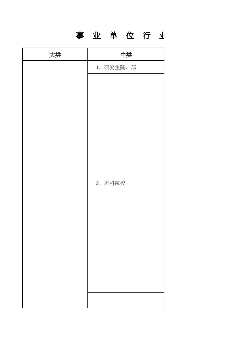 事业单位行业分类表精要