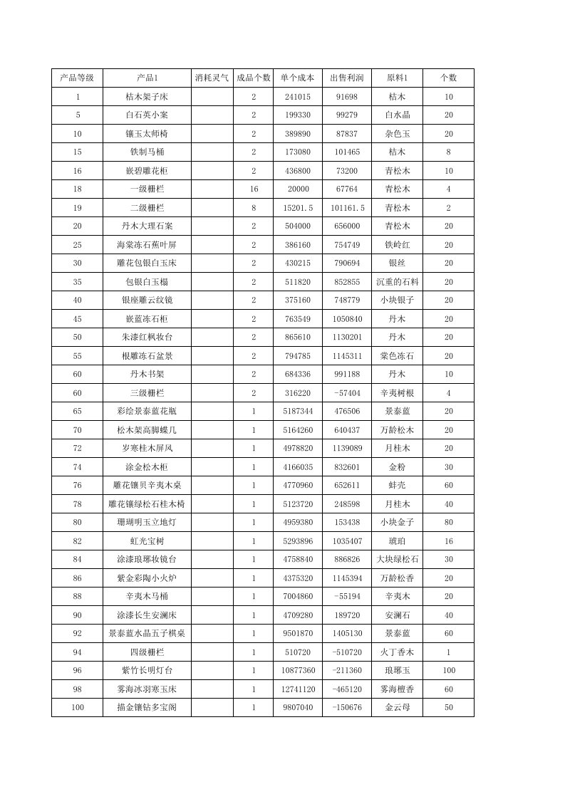 大话西游符文利润对照.xls