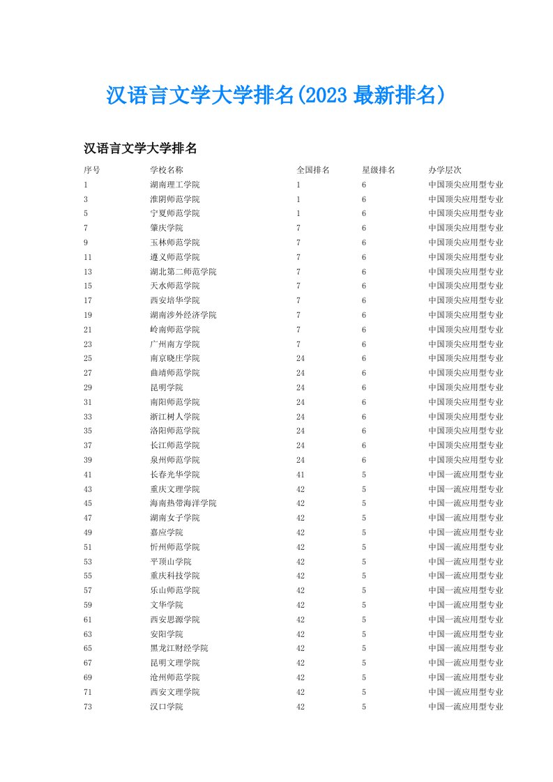 汉语言文学大学排名(2023最新排名)