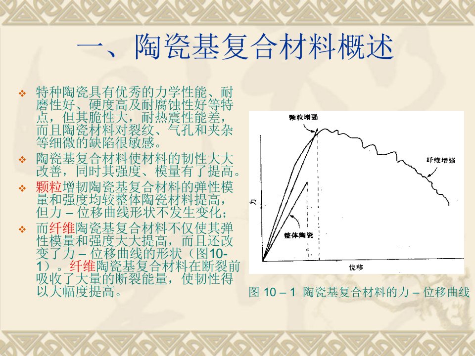 陶瓷基复合材料ppt课件