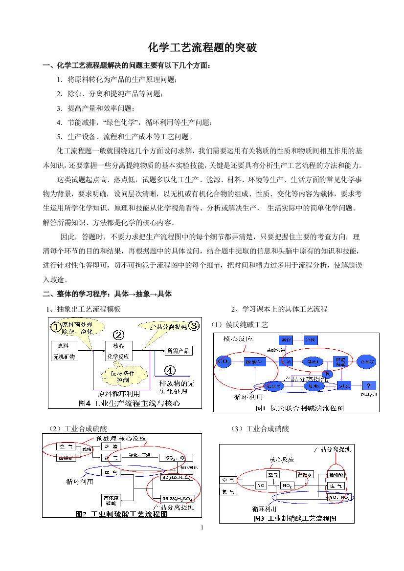 2016年高三化学工艺流程题专题