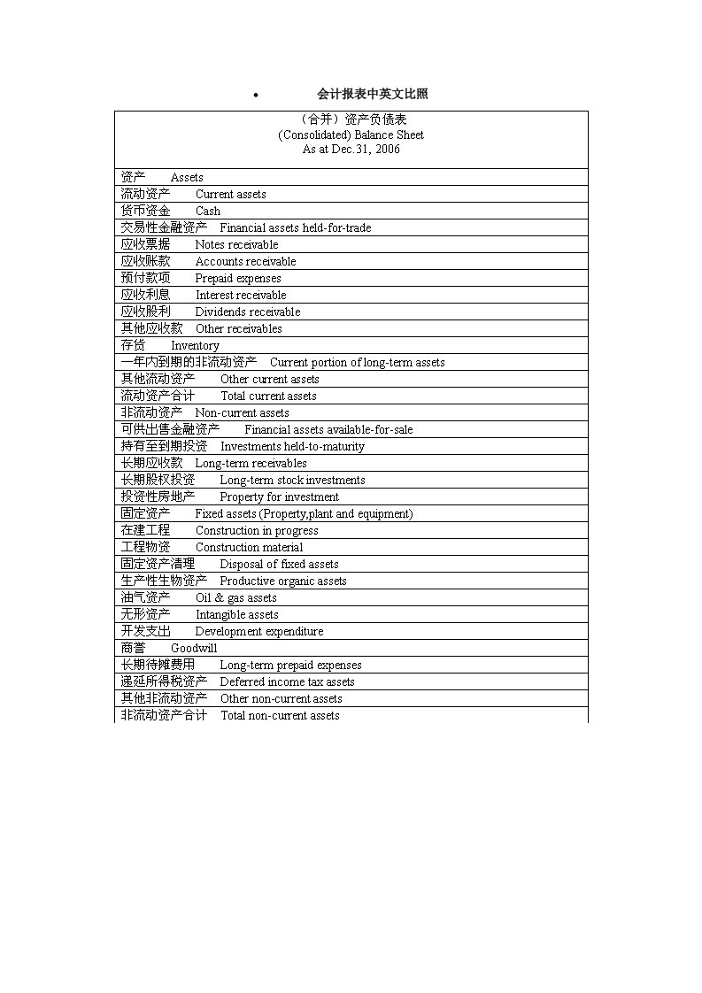 会计英语资产负债表及利润表