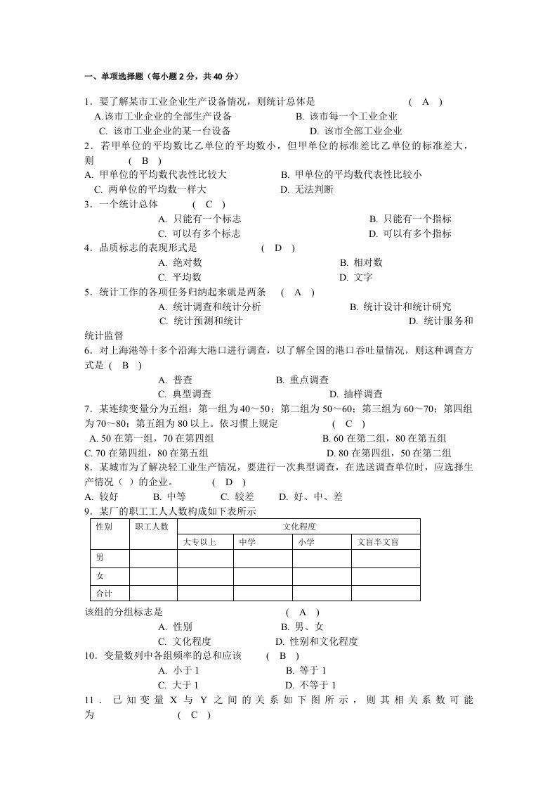 管理统计学试题及答案