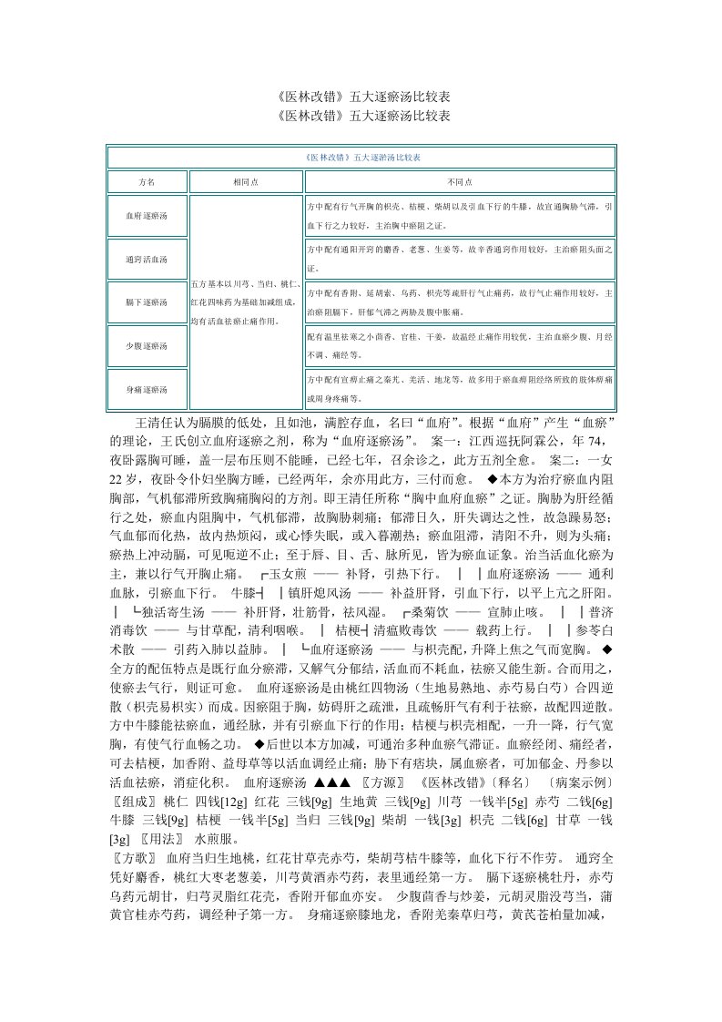 《医林改错》五大逐瘀汤比较表