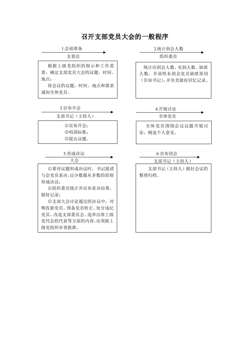 基层党支部工作程序