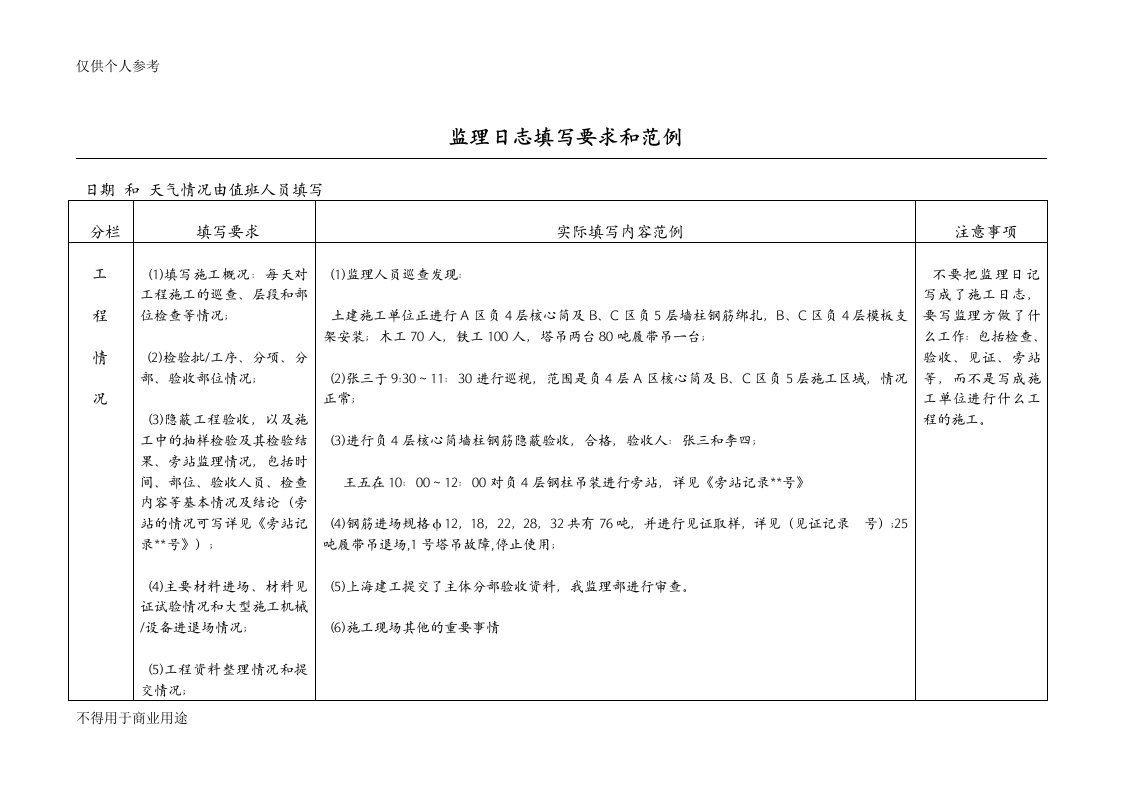 日志填写要求和范例(监理日志、安全日志)