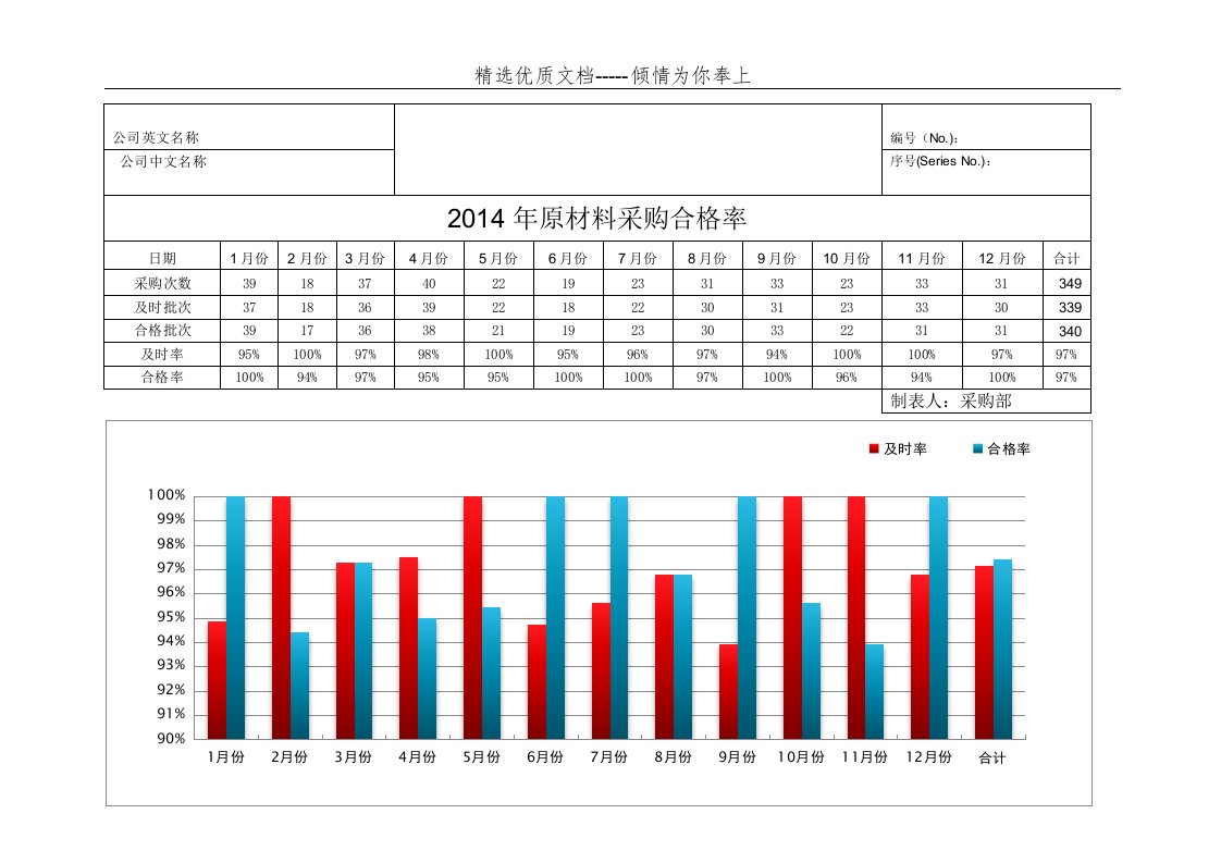 采购部原材料合格率改进方案(共7页)